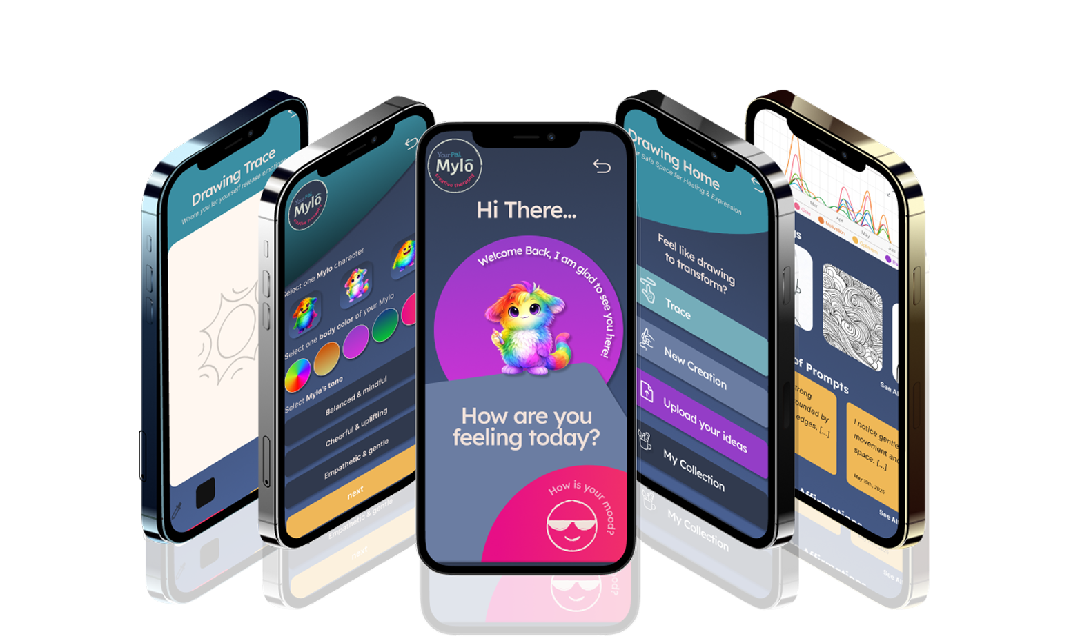 Mylo app screens displayed on mobile devices