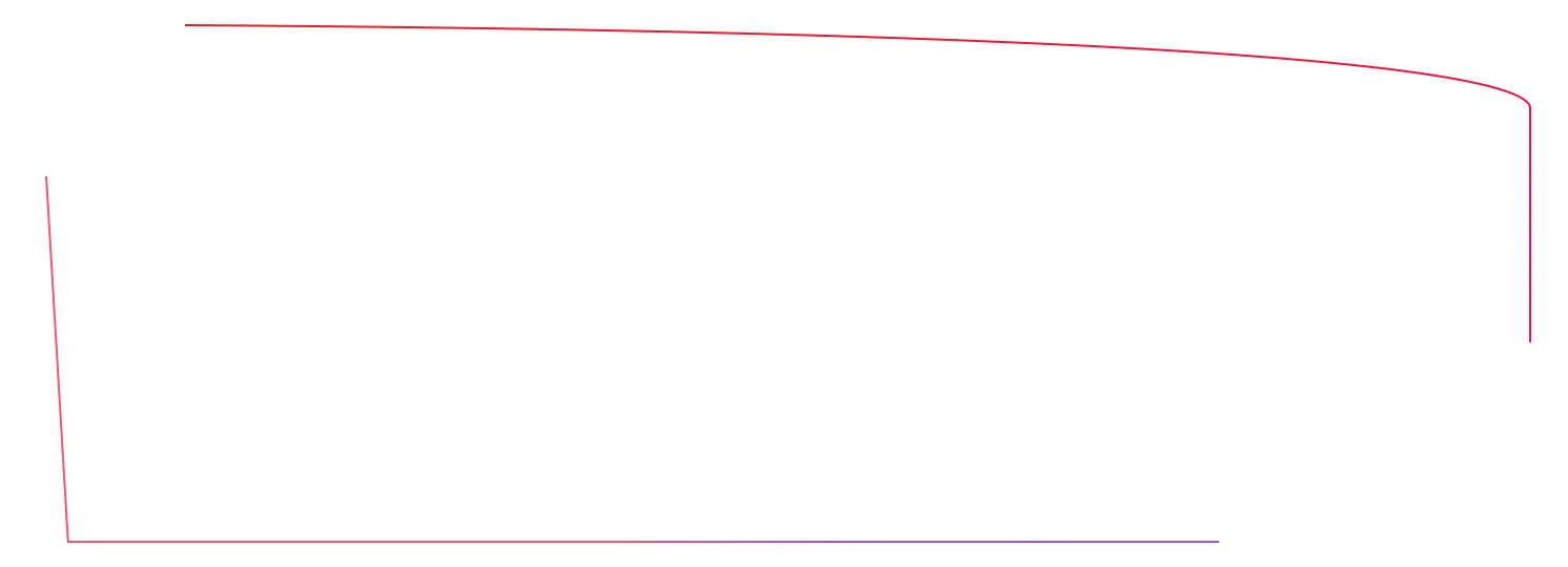 A step-by-step process that evolved into a connected system