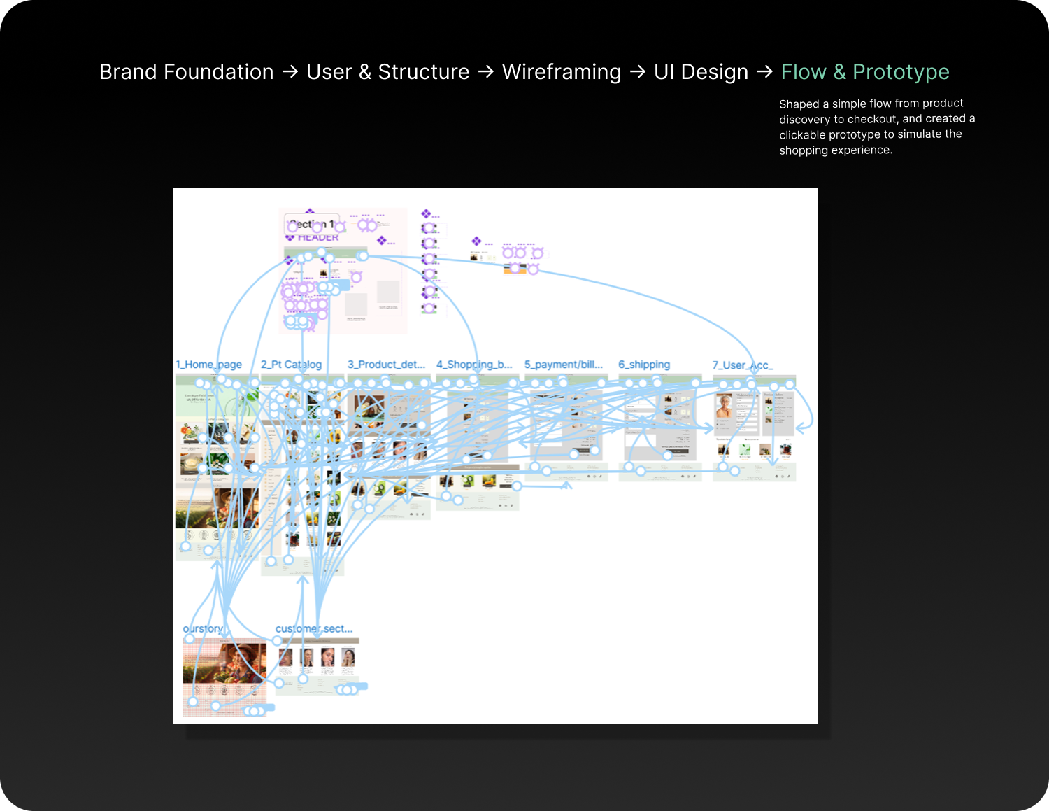 Neroli process step 8