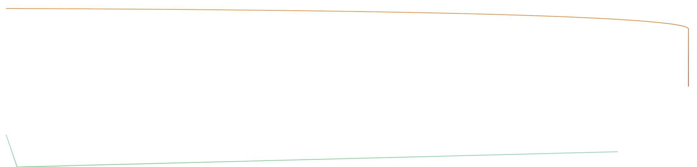 Neroli quote about learning through process and intuition