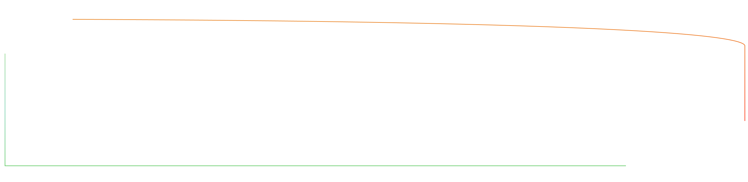 Neroli quote about ideas becoming structured experiences